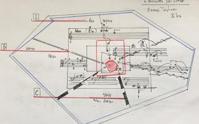 Composition and compositional practice | Stefano Taglietti